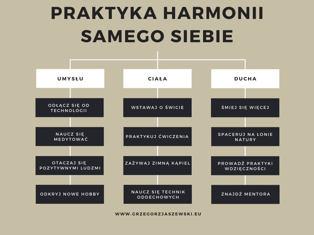 Praktyka-Harmonii-Samego-Siebie-Ambasador-Krainy-Wdziecznosci-Grzegorz-Jaszewski